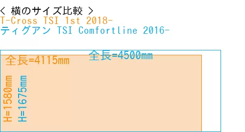 #T-Cross TSI 1st 2018- + ティグアン TSI Comfortline 2016-